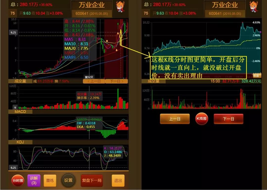 高位放量阴线,类似放量的K线不敢做?_利润