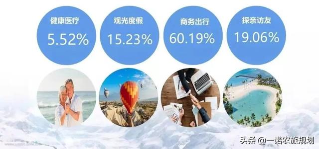 人均停留天数_孕酮值与孕天数对照表