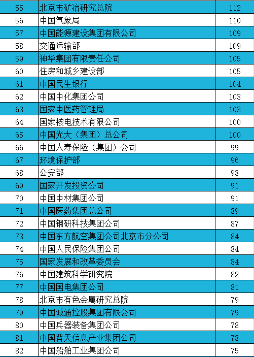 北京户籍人口2020_今年 户籍进京 指标不会出台数量的控制(2)