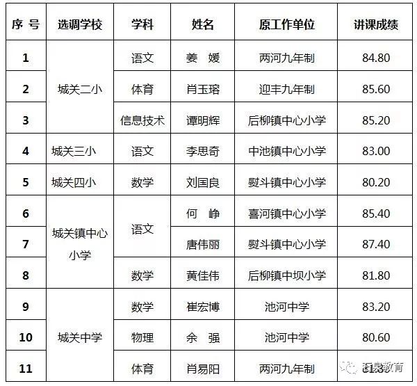 石泉县县城常驻人口_石泉县水岸江南户型图