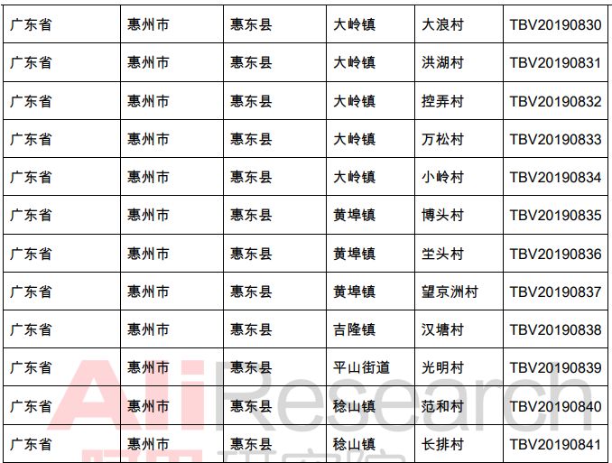 惠东白花镇GDP_惠东白花镇优速快递