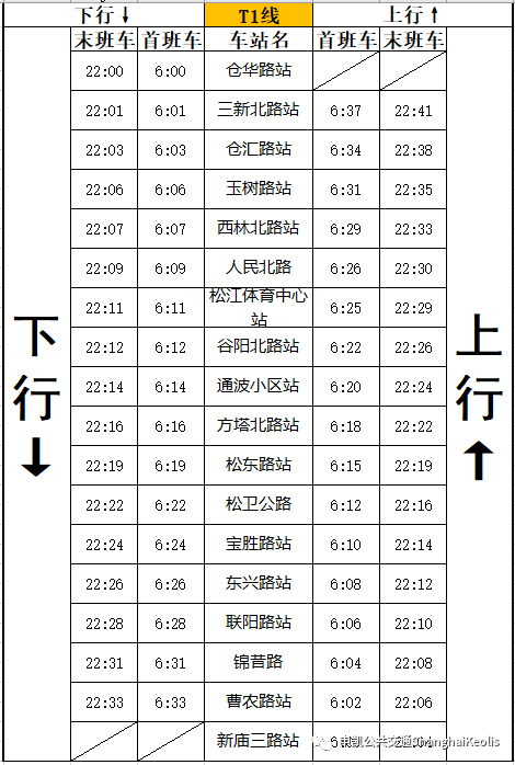 好消息松江有轨电车二期工程将于本周六开通