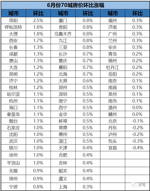 郑州哪一年gdp超过洛阳了_洛阳gdp增长图(3)