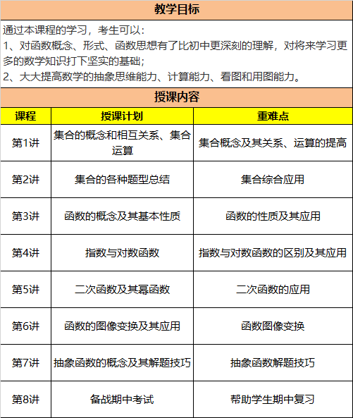高一如何快速适应高中学习 ca4a1a1135e64c42896af437c06a72d8.png