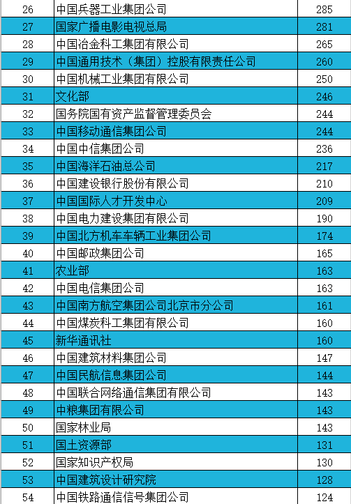 北京户籍人口2020_今年 户籍进京 指标不会出台数量的控制(2)