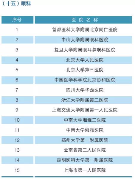北京喉科排名_北京烤鴨圖片