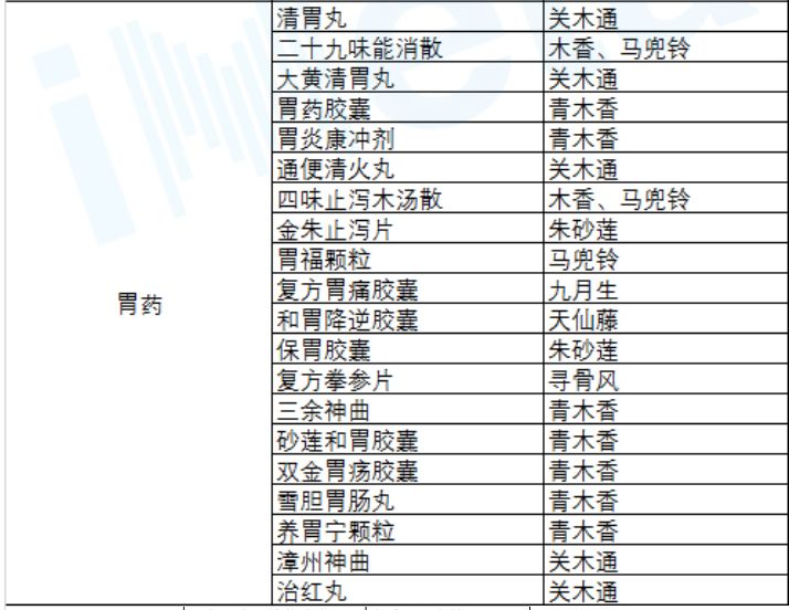 马兜铃酸致肝癌风波再起(附126个含马兜铃药品目录)