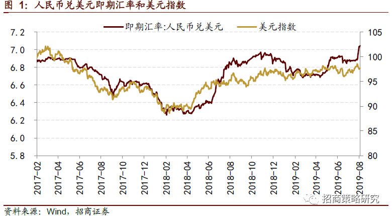 gdp增长就代表人民币的贬值吗_今日外资讯 牛 中国GDP增长6.8 人民币再贬值 土耳其经济严峻 俄罗斯投资伊朗 香港