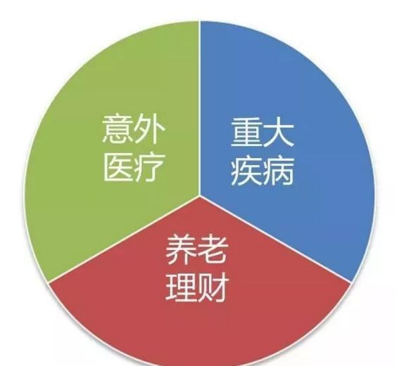 最新保险奔驰图都看看吧