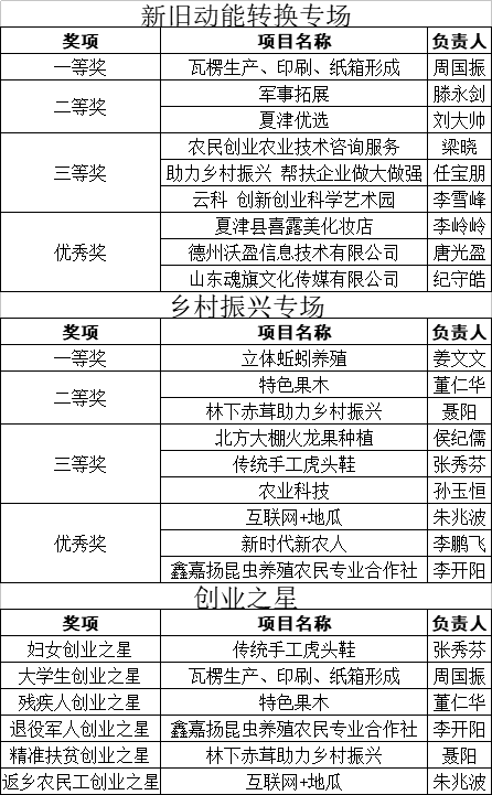 夏津县人口多少_2017年夏津县公开招聘后备教师面试 递补后 人员名单,附递补名(2)