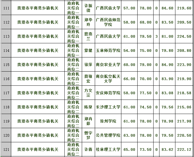 贵港人口总共多少人口_贵港高铁站图片