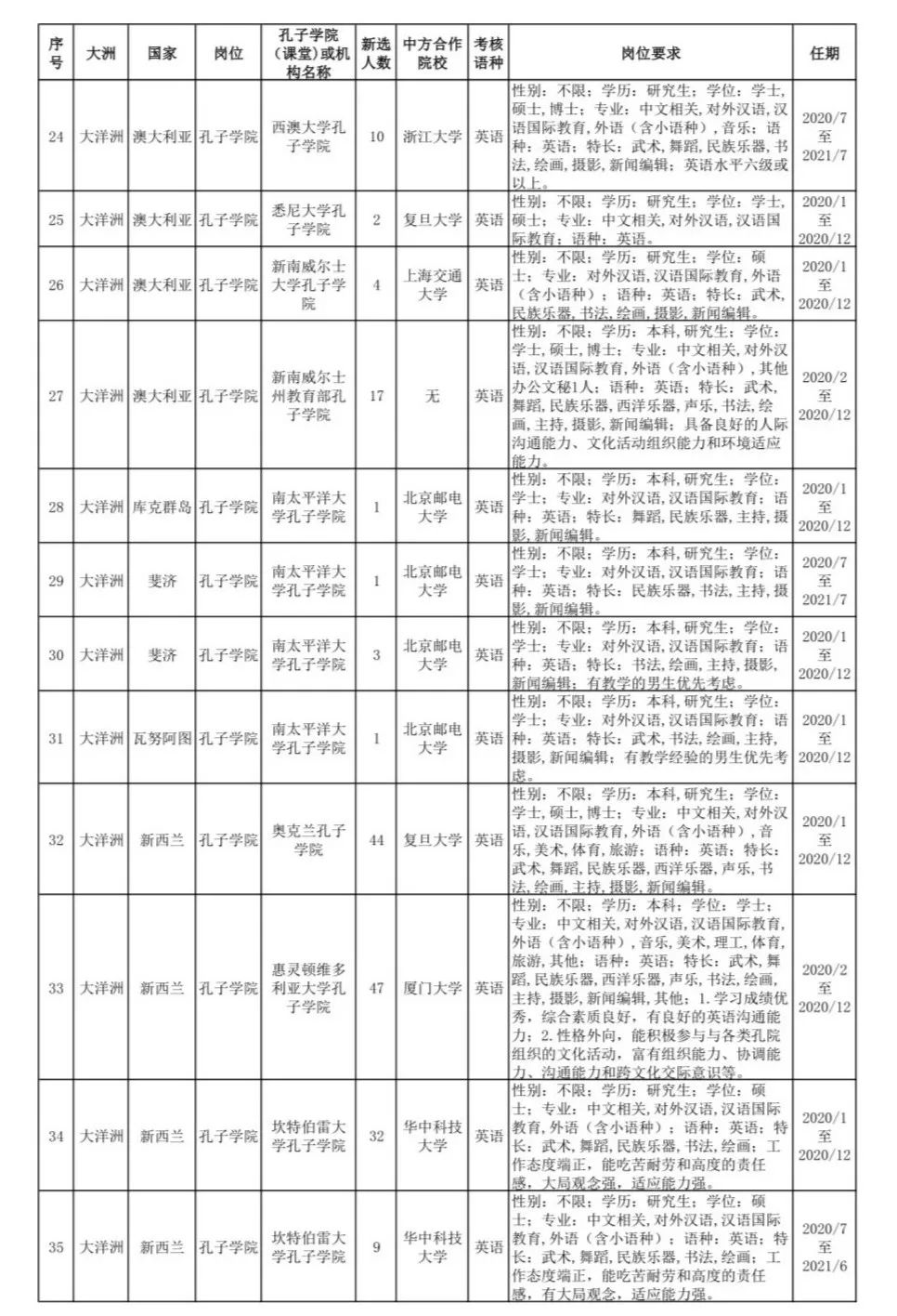 大洋洲人口2020总人数_大洋洲地图