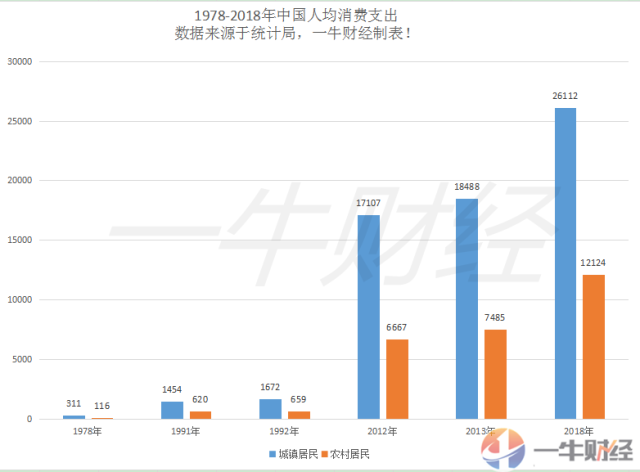 中国人口7.5亿_中国共有人口多少亿