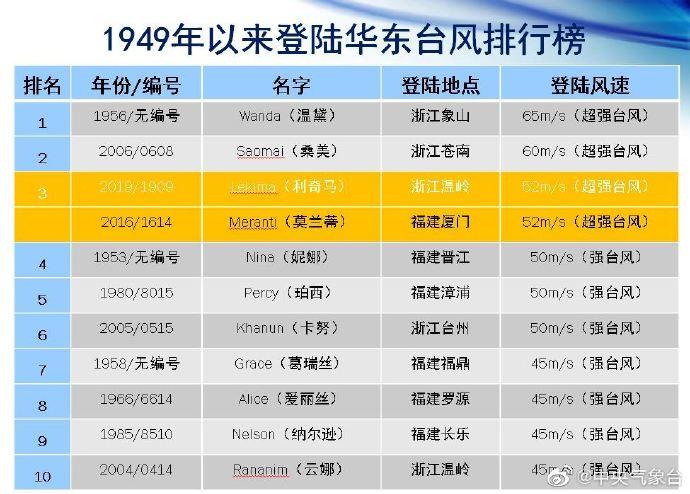 南昌对比70年前gdp排行_江西省的2019年前三季度GDP出炉,南昌排名如何(3)