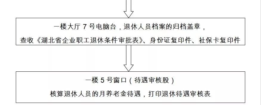 询电话：0716—5235493缴费记录查询电话：0716—5235712企业退休待遇办理流程图