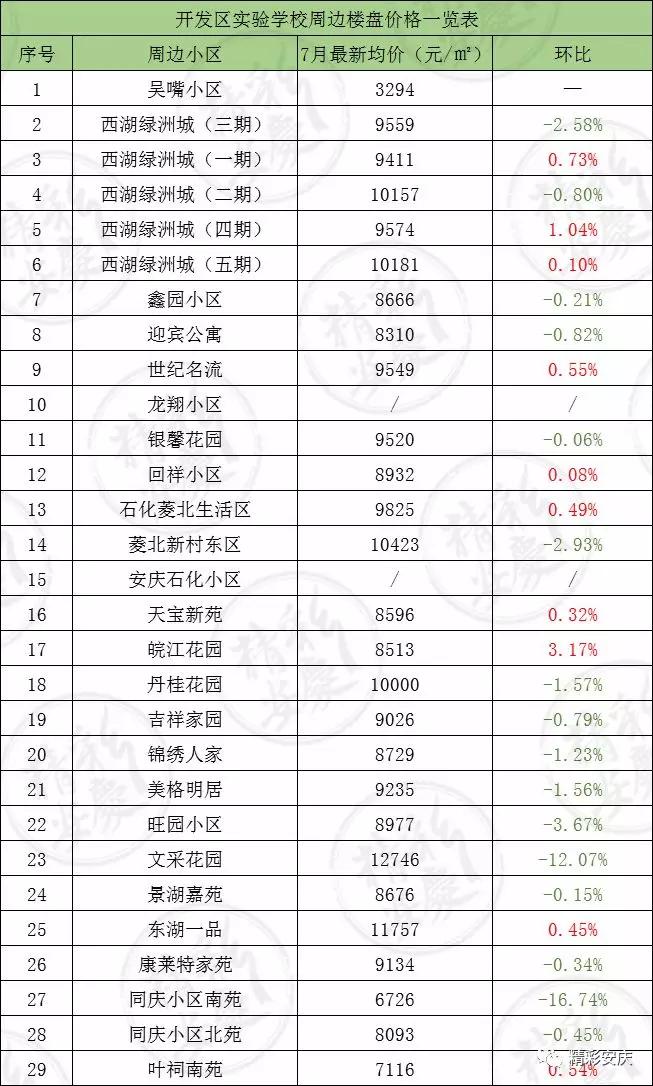 安庆高中排名_安庆二中高中校服