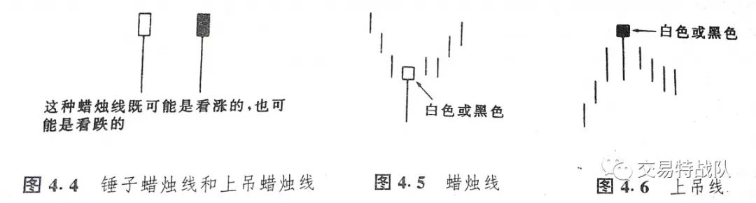 笔记丨日本蜡烛图教程第四章反转形态