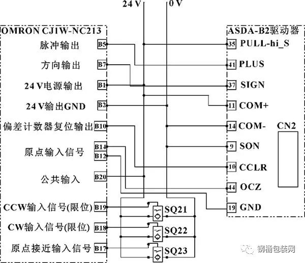 cj1w-nc213模块与x轴asda-b2伺服驱动器接线