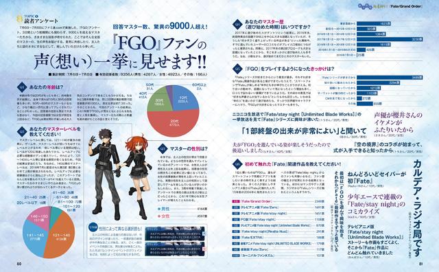 fgo官方统计玩家信息咕哒子数量超越咕哒夫还有年过六旬的咕哒