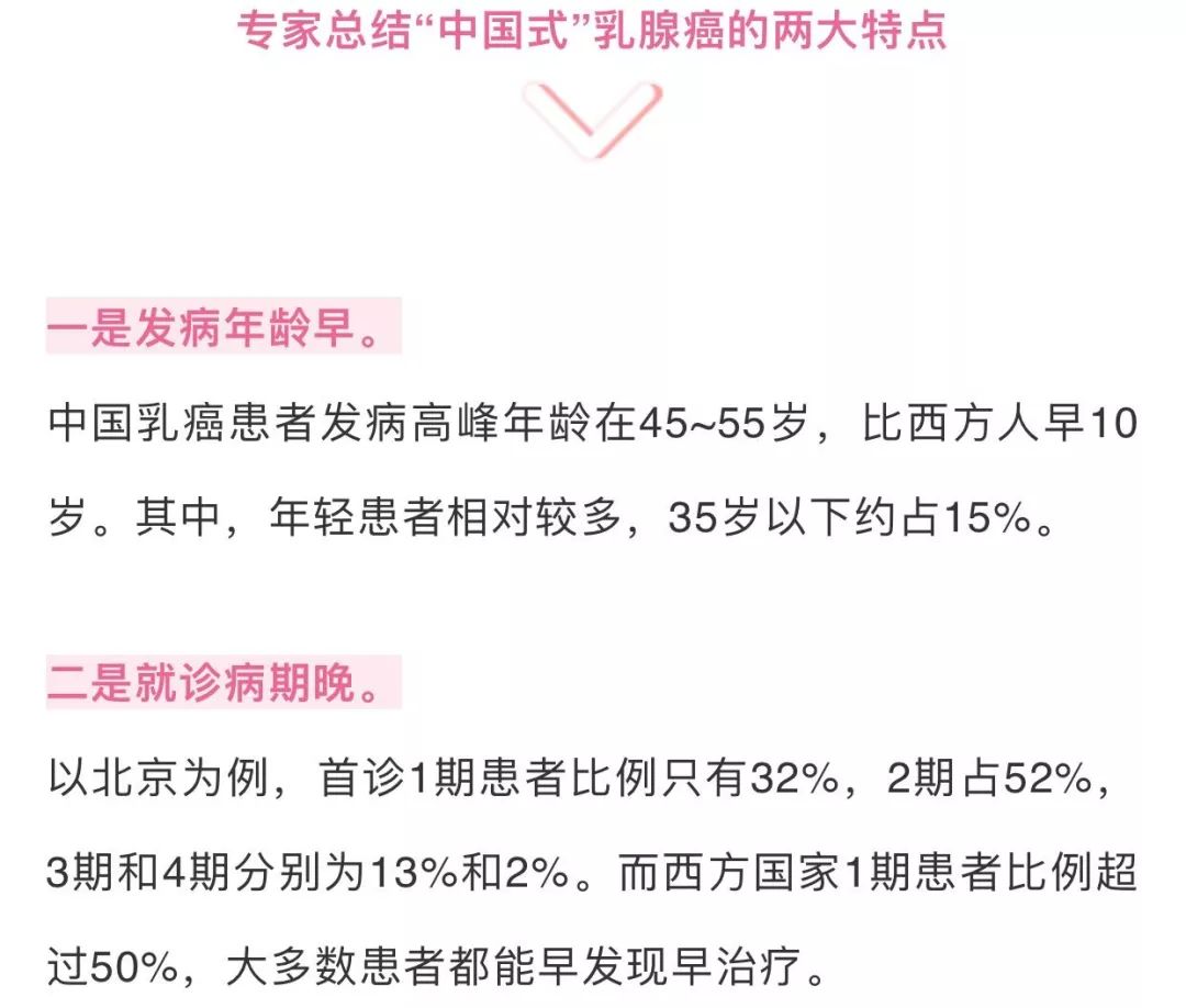 中国乳腺癌发病率为何居高不下?