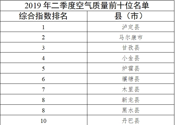 空气质量排名_全国空气质量排名实时