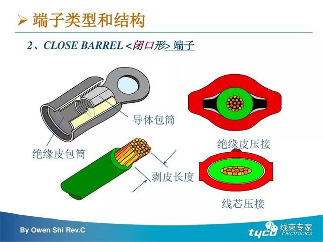 端子压接操作规范及压接标准完全解读