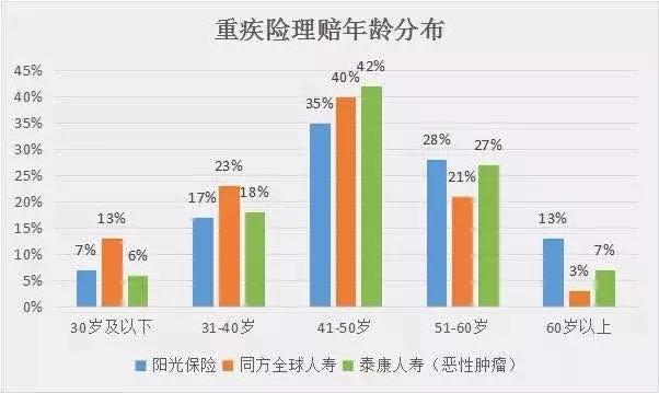 正常社会新增人口率_正常体脂率身高对照表