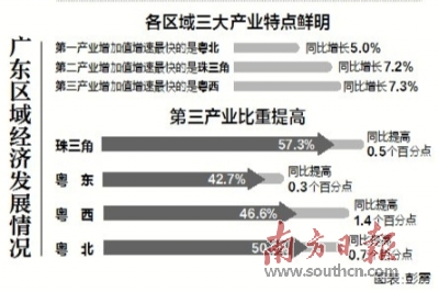 广东哪个城市人均gdp最小_如何判断一座城市是否有潜力(2)