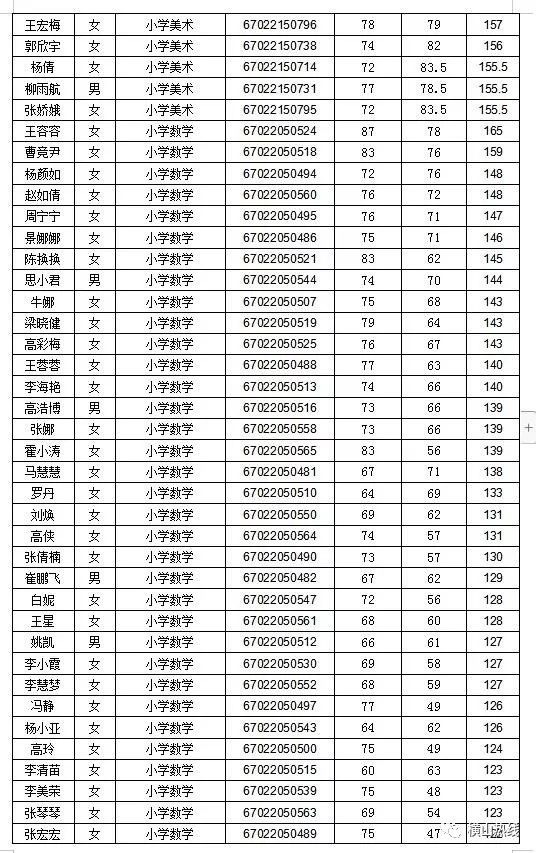 横山招聘_2018面向陕西榆林横山区招聘特勤队员30人公告(3)