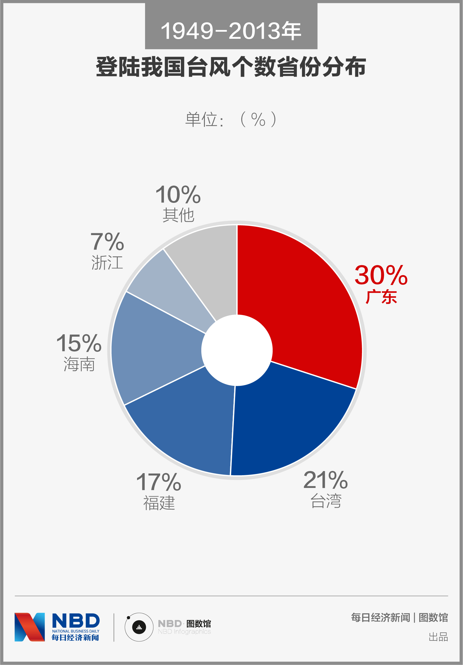 标题 我国人口的主要特点有哪些_春天的景物特点有哪些(3)