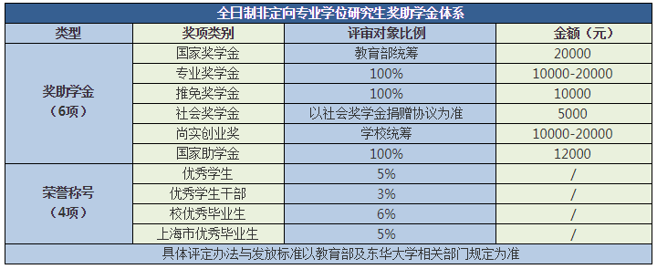 2020年mem院校排名及排名_北京邮电大学2020届MEM在全国高等院校项目管理大