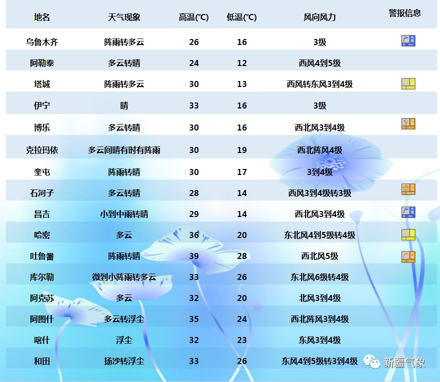 托克逊县城市人口多少_托克逊县人民医院图片(3)