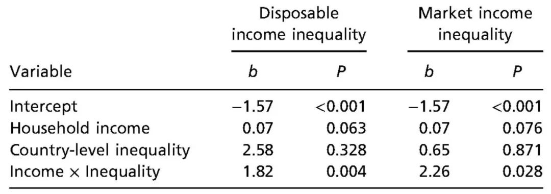 PNAS:越富有越吝啬? | 唧唧堂论文解析