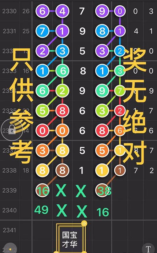 2339期:七星彩(国宝才华)解码分析图