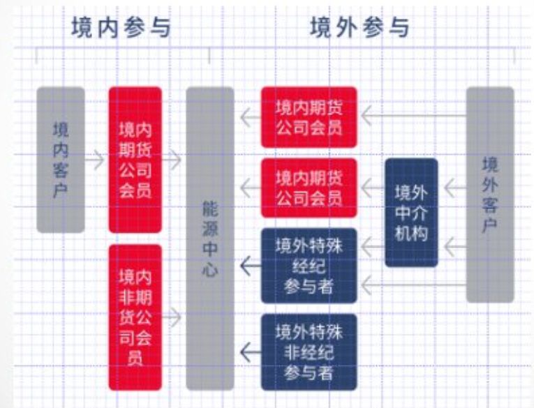 20号胶期货明天上市!专心做橡胶多年的我,计划这样交易