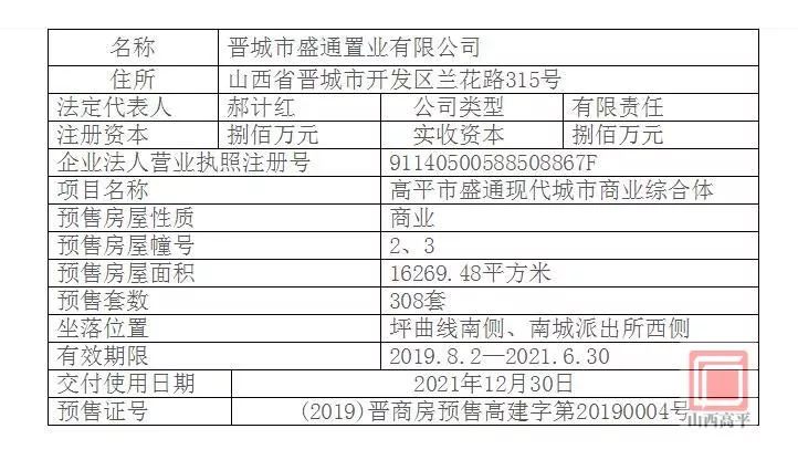 高平两处商品房获预售许可证！