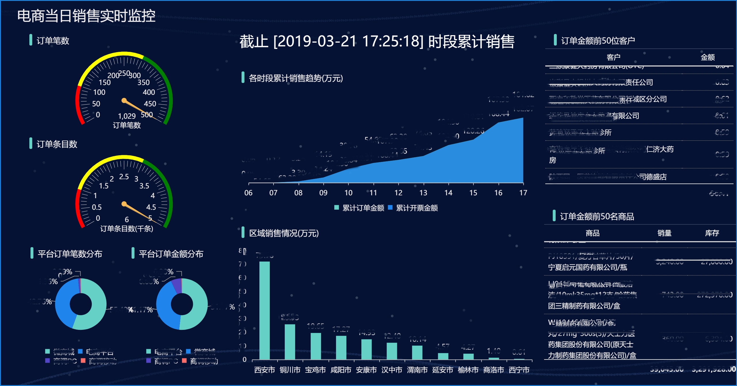 企业多个系统,如何做数据分析?