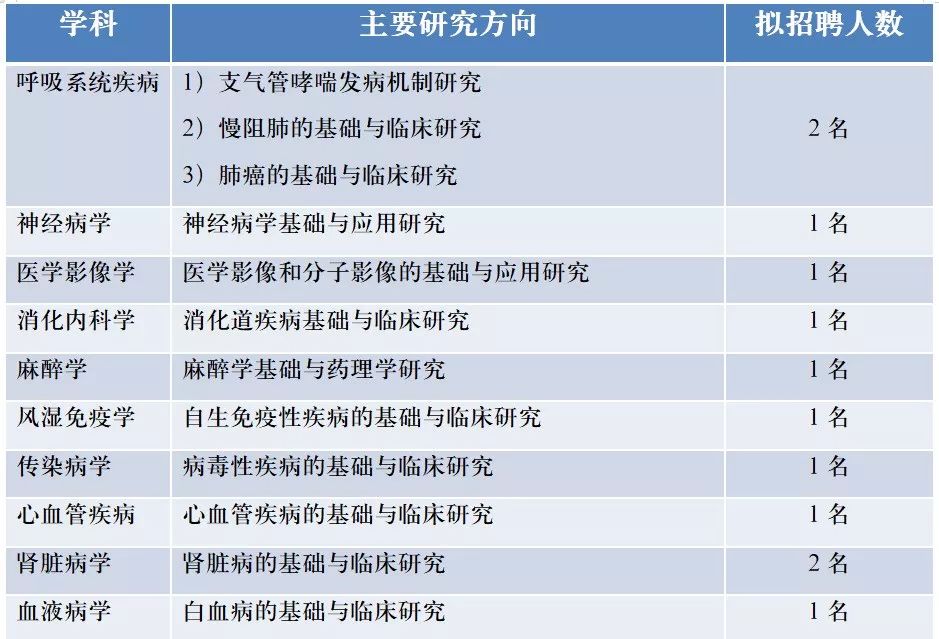 深圳博士后招聘_招募 中科院深圳先进院 2019 博士后招聘等你来(4)