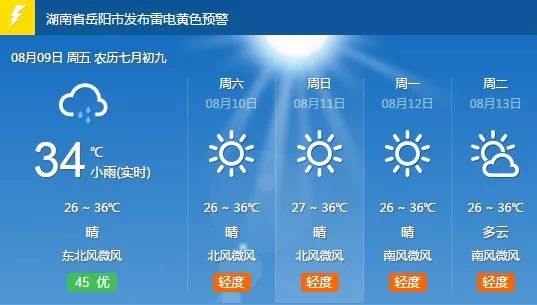 8月13日天气预报湖南 249d236a1f724b0d88355f0e8abe6bab.jpeg