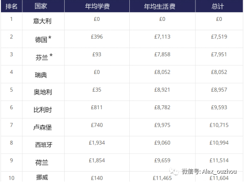 德国的大学世界排名_德国大学照片
