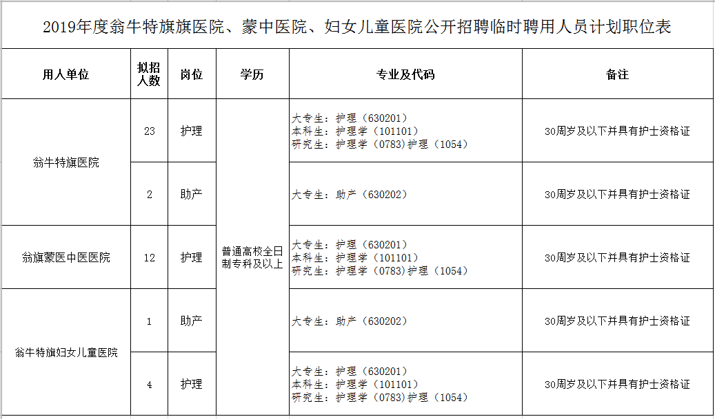 医院人口普查怎么登记_普查人口登记表格图片(2)
