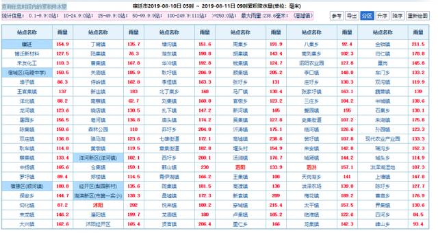 沭阳乡镇人口排名_宿迁5个区县最新人口排名 沭阳县157万最多,宿城区61万最少(2)