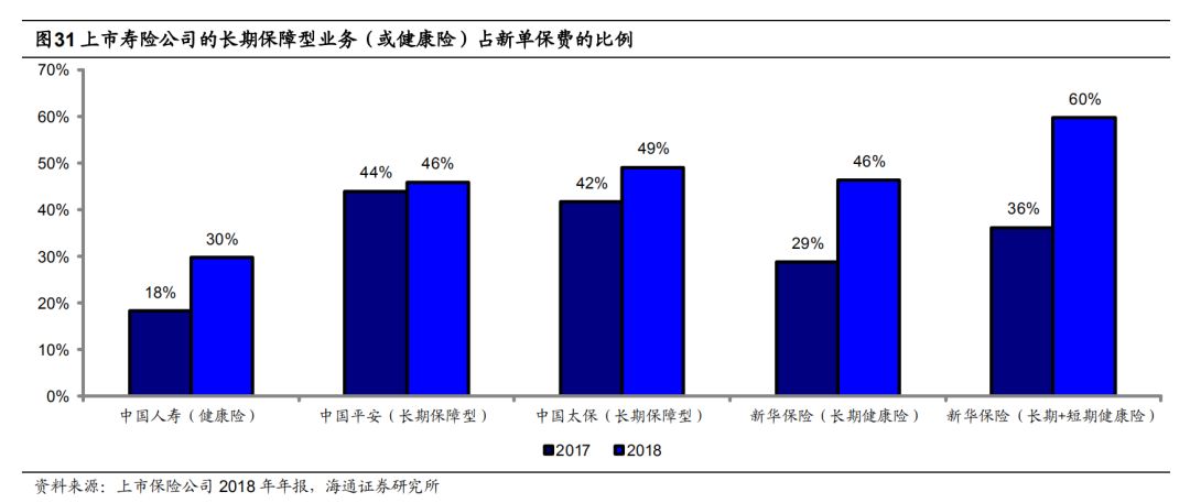 保险深度是指保费收入除以gdp_大趋势 探索之居民部门资产配置与消费行为(3)