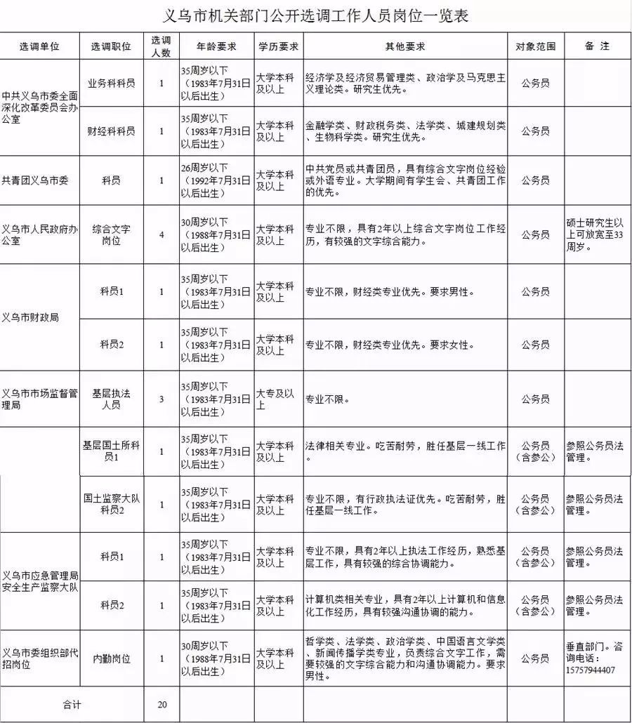 义乌人口管理_义乌国际商贸城(2)