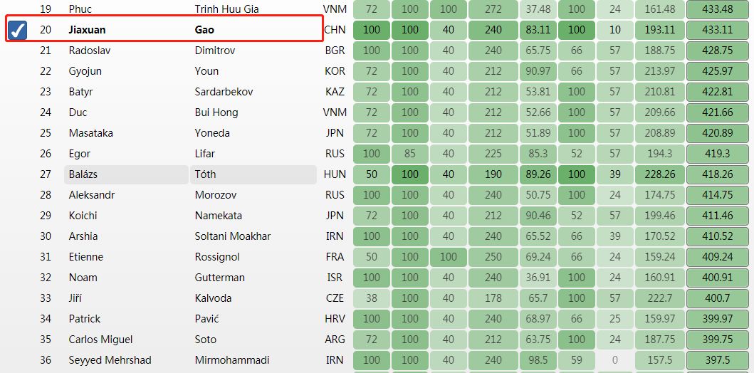 四川初中排名(3)