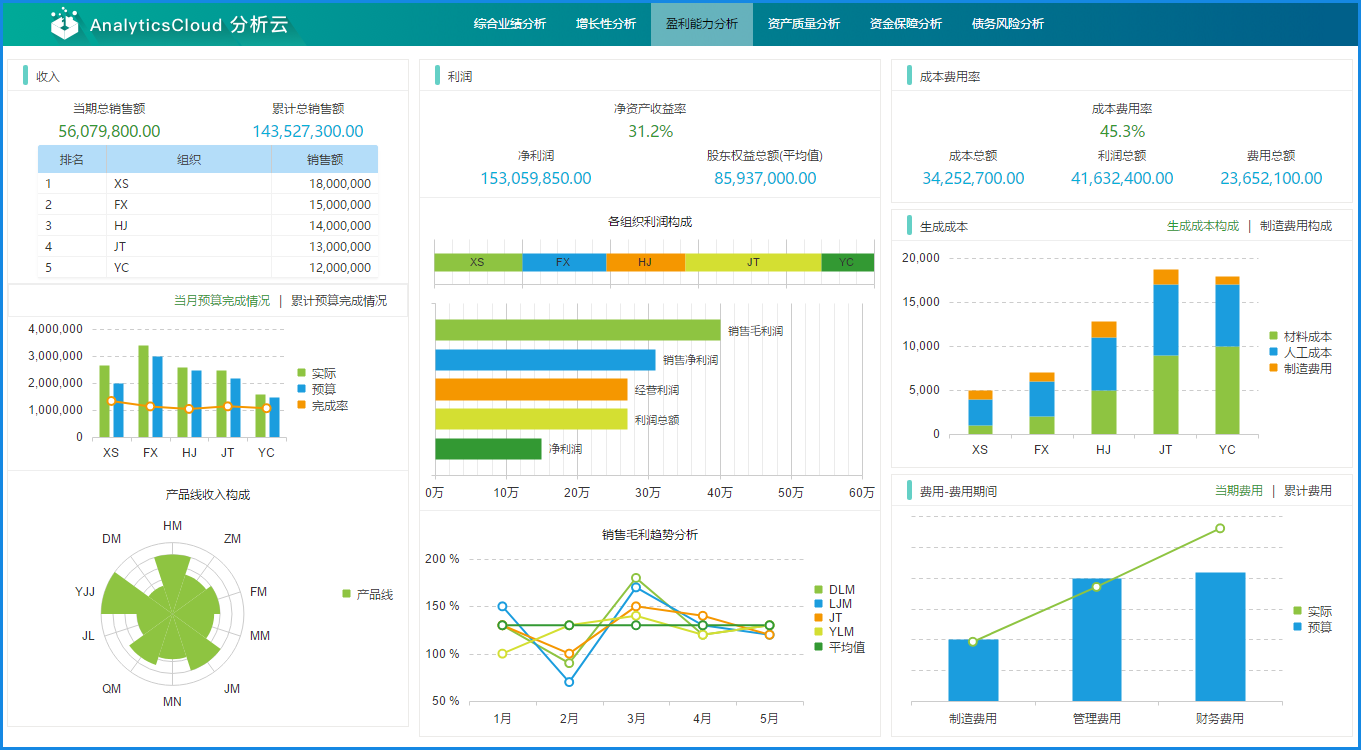 gdp相当于公司哪个财务指标_公司logo设计