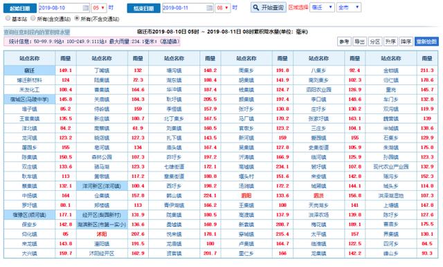 沭阳乡镇人口排名_沭阳 新型业态推动文化产业提质增效(3)