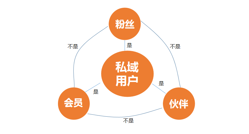 点击查看源网页 私域流量到底是什么 私域流量的竞争优势