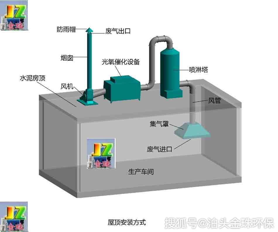 喷漆房废气处理工艺流程图