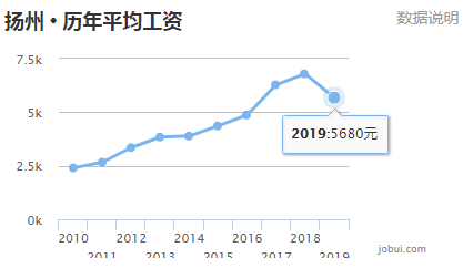 2020连云港上半年GDP_2020连云港规划图(2)